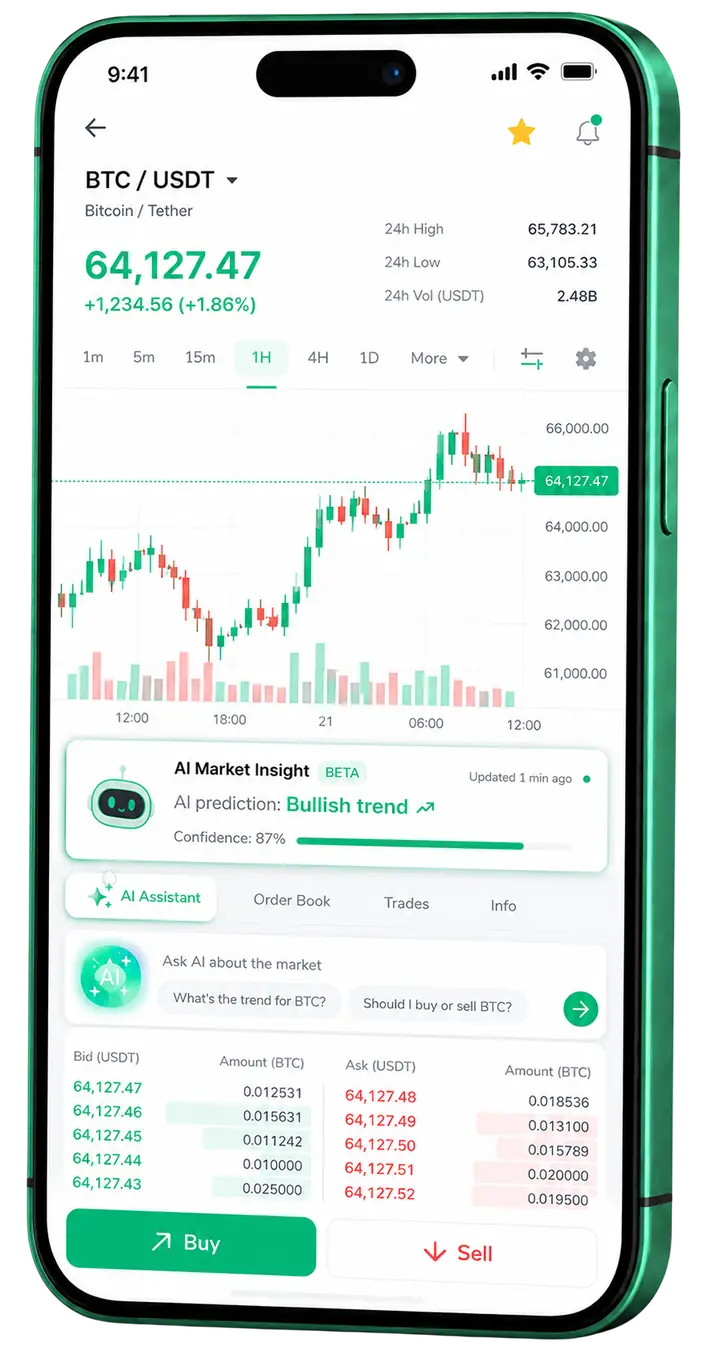 Visualização móvel de trading Avexulon